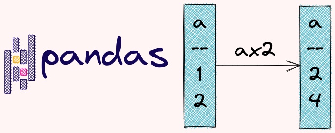 4.1. Change Values Effective Python for Data Scientists